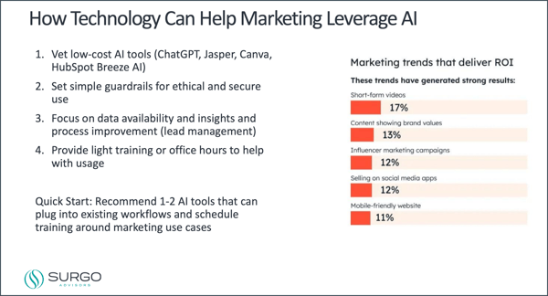 how technology helps marketers