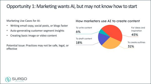 marketers want to use ai_not sure where to start