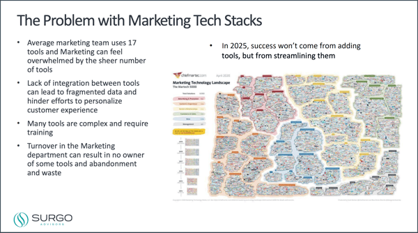 marketing tech stacks