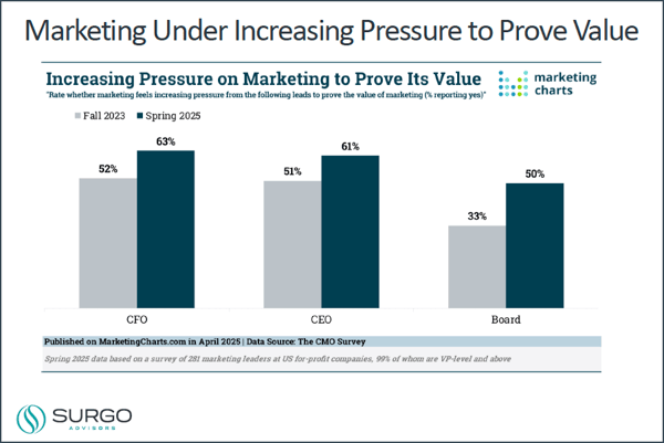 marketing under pressure