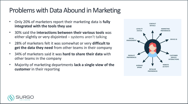 problems with marketing data